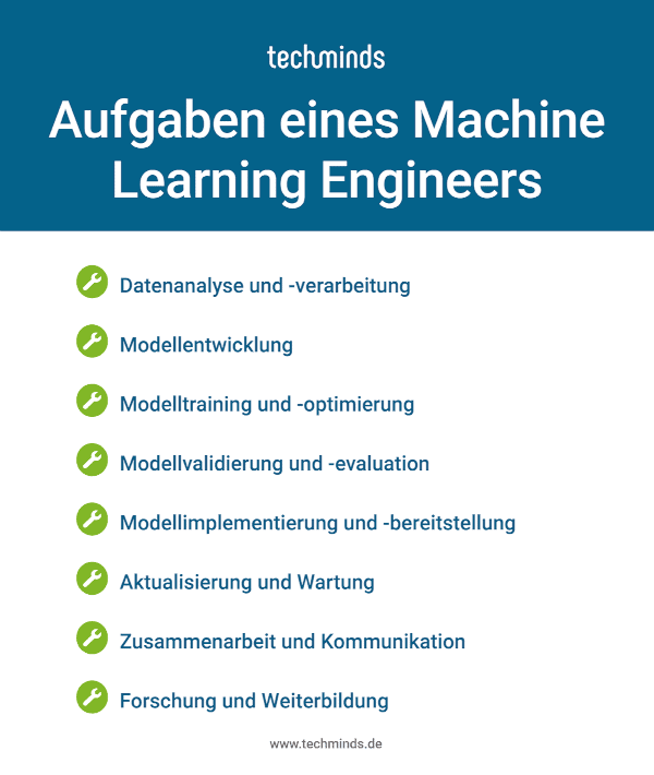 Machine Learning Engineer Aufgaben