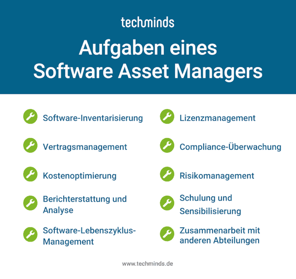 Software Asset Manager Aufgaben