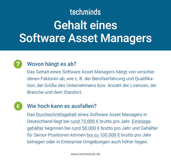 Software Asset Manager Gehalt