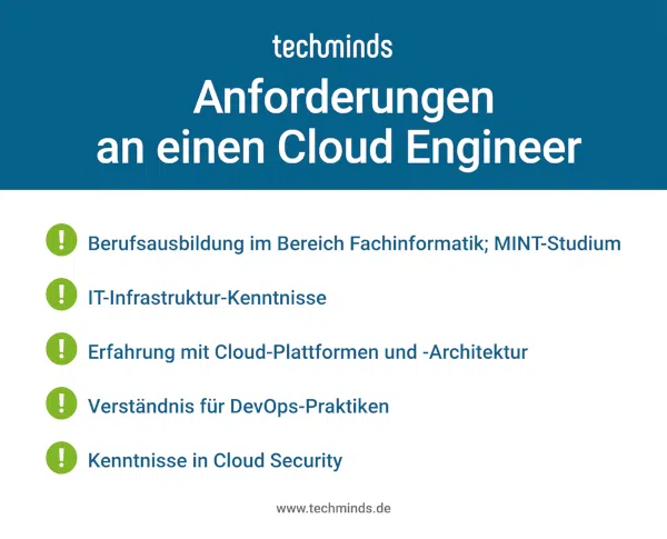 Anforderungen an einen Cloud Engineer