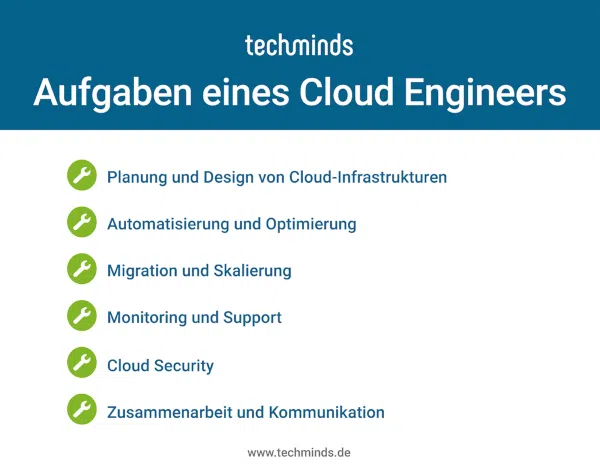 Aufgaben eines Cloud Engineers
