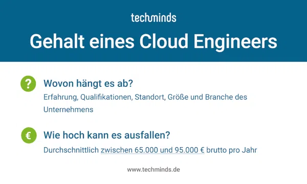 Gehalt eines Cloud Engineers