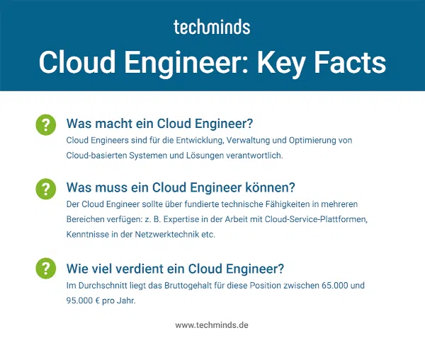 Cloud Engineer: Key Facts