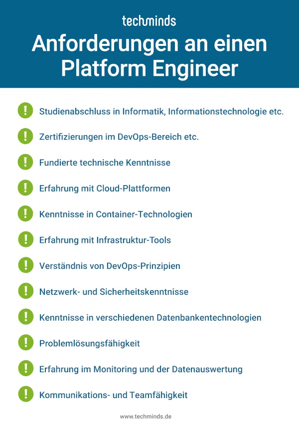 Platform Engineer Anforderungen