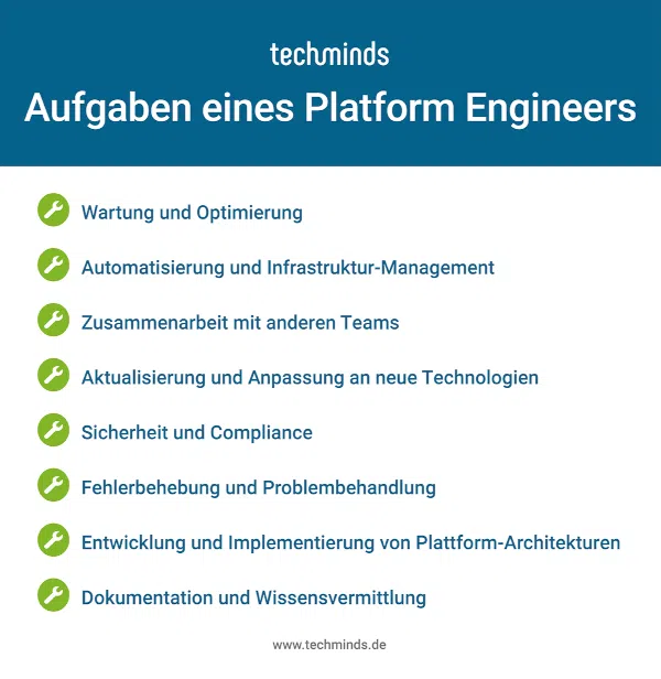 Platform Engineer Aufgaben