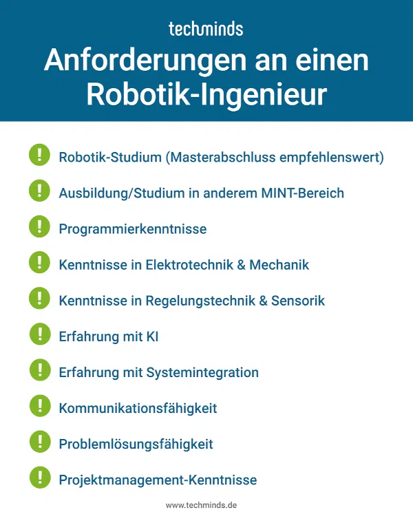 Robotik-Ingenieur Anforderungen