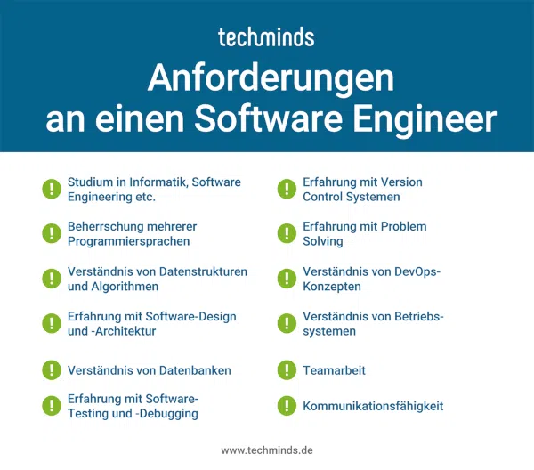 Anforderungen an einen Software Engineer