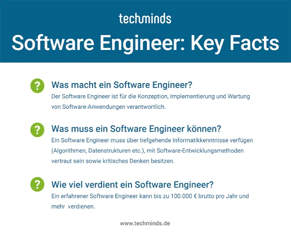 Software Engineer: Key Facts