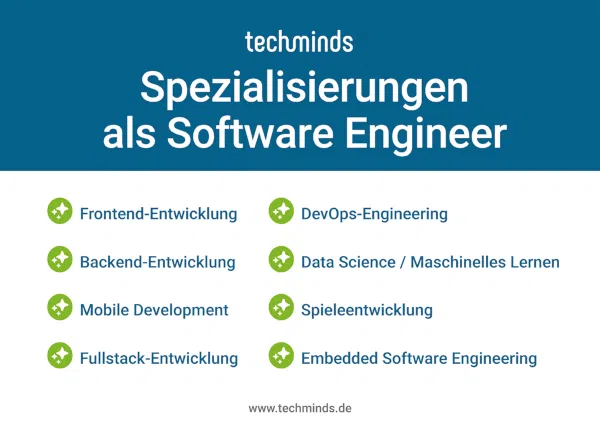 Spezialisierungen eines Software Engineers