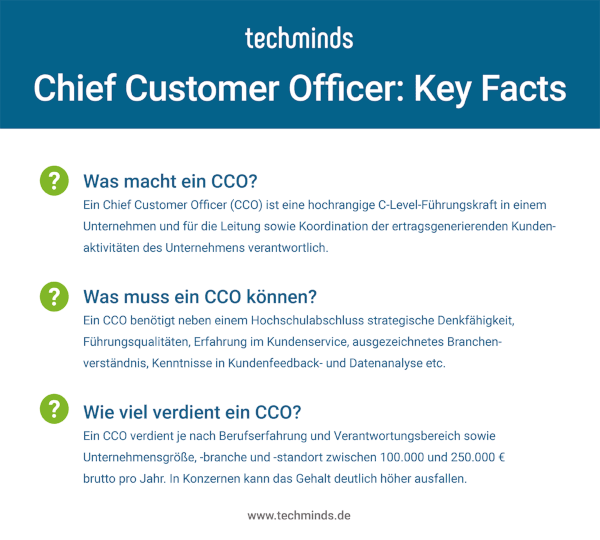 CCO Key Facts