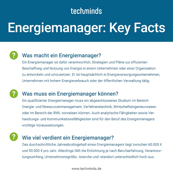 Energiemanager Key Facts