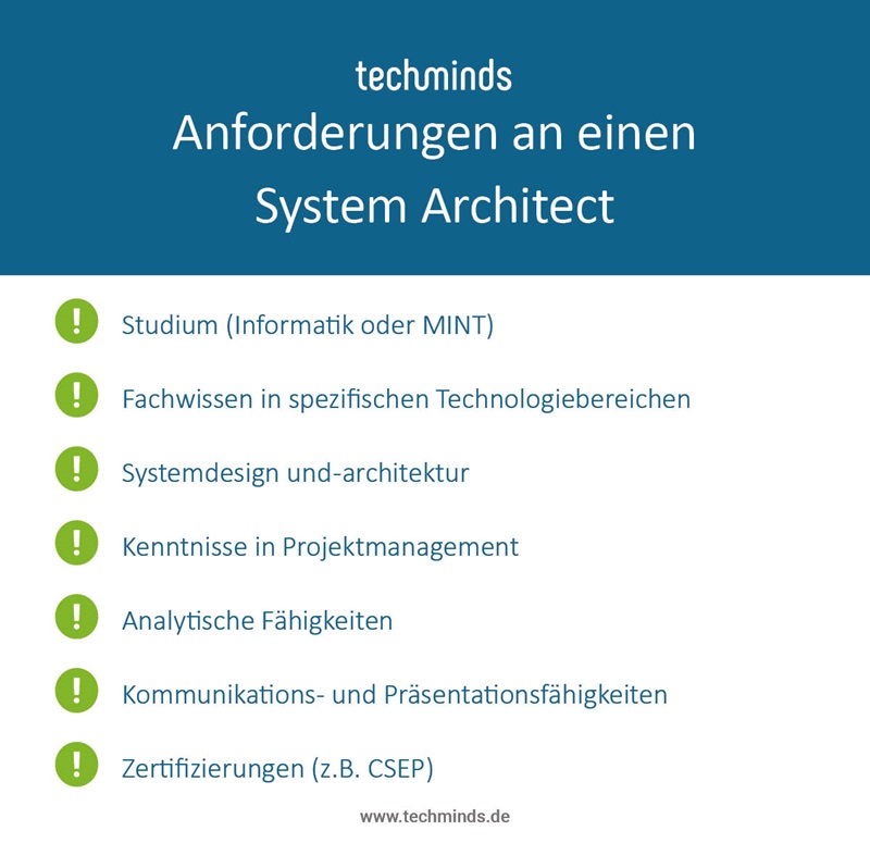 Anforderungen System Architect