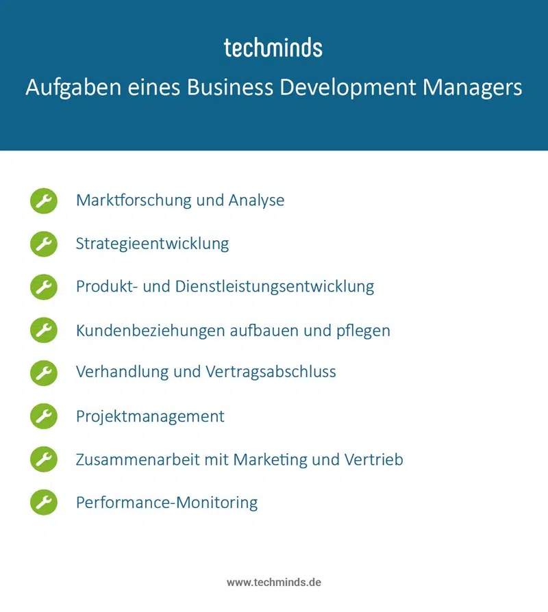 Aufgaben Business Development Manager