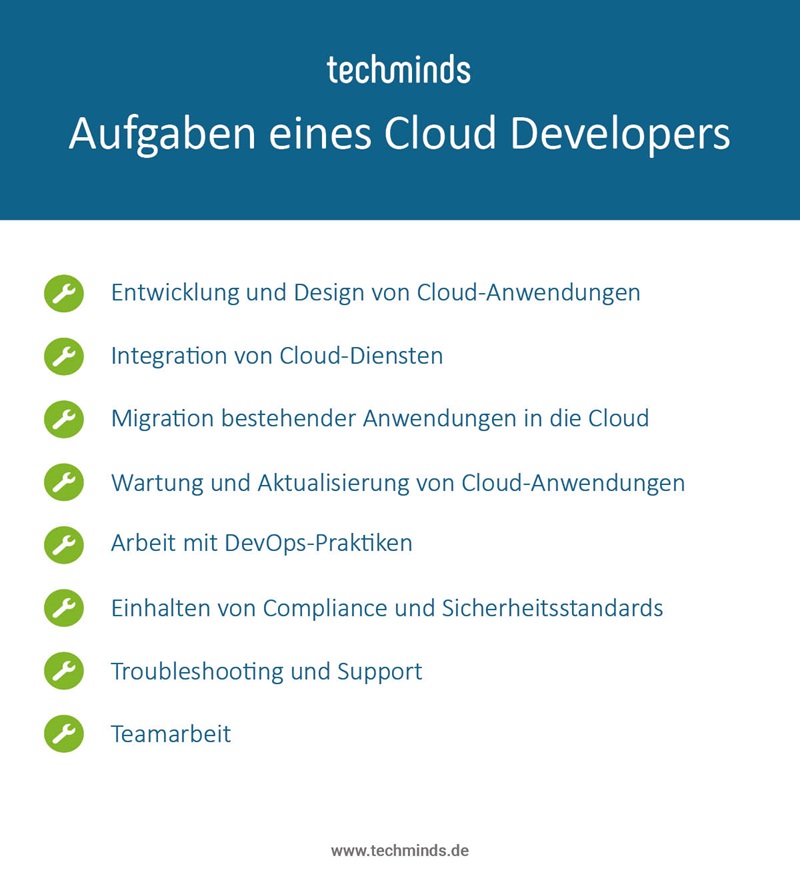 Aufgaben Cloud Developer