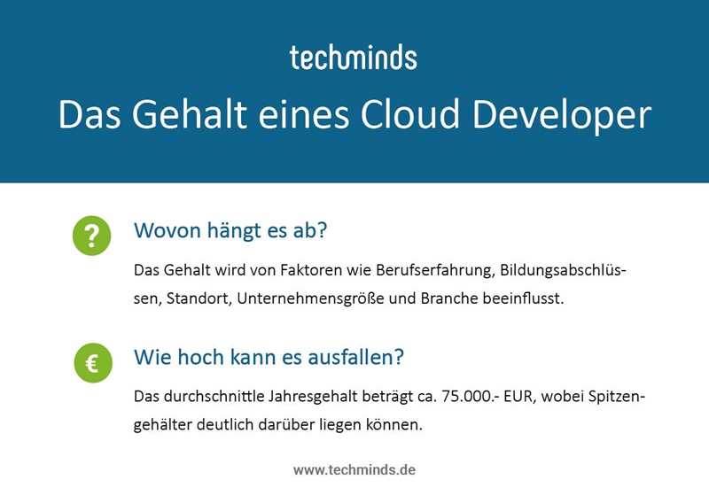 Gehalt Cloud Developer