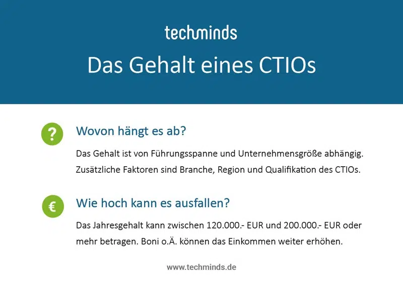 Gehalt CTIO Chief Technology and Information Officer