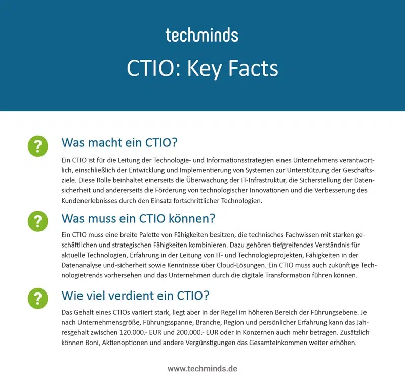 Key Facts CTIO Chief Technology and Information Officer