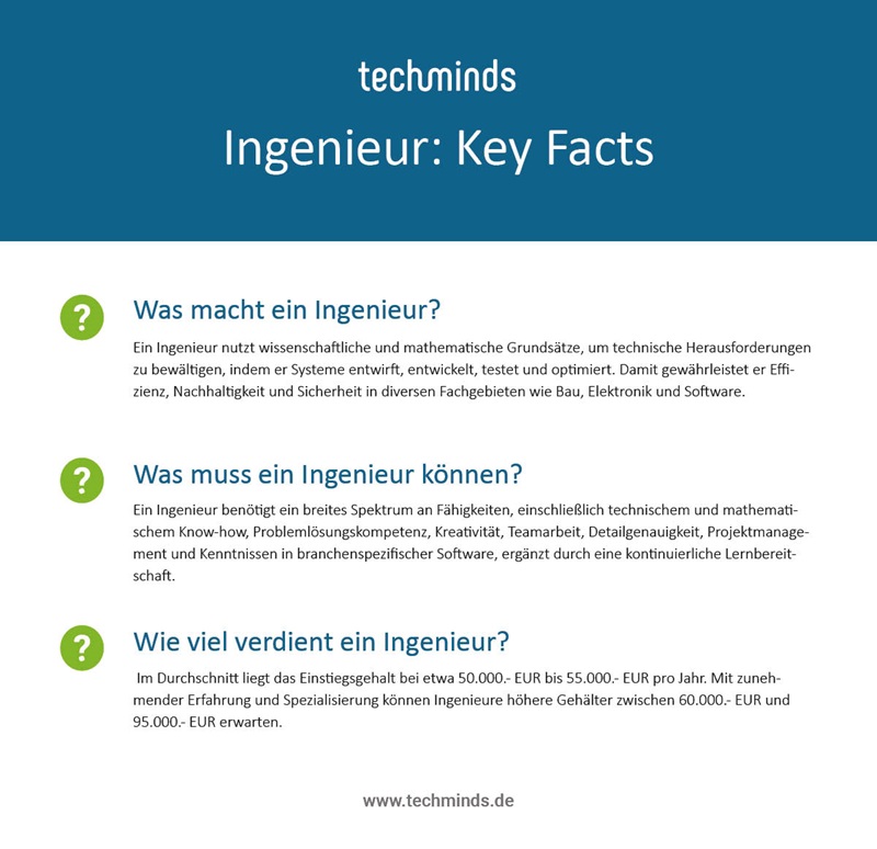 Key Facts Ingenieur