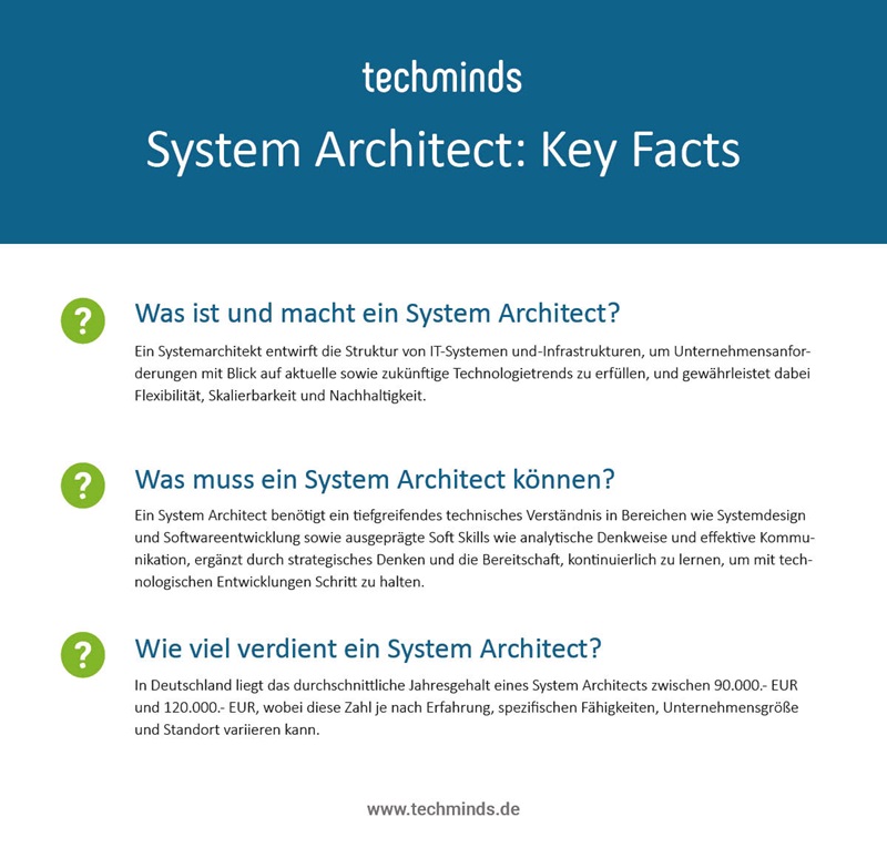 Key Facts System Architect
