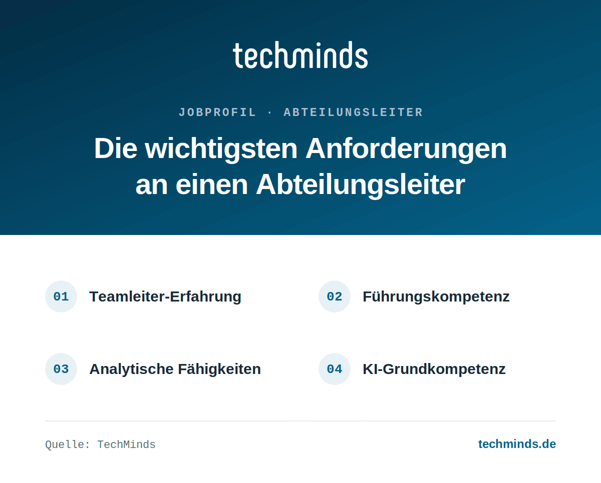 abteilungsleiter-anforderungen Anforderungen an Abteilungsleiter: Teamleiter-Erfahrung, Führungskompetenz, analytische Fähigkeiten, KI-Grundkompetenz.