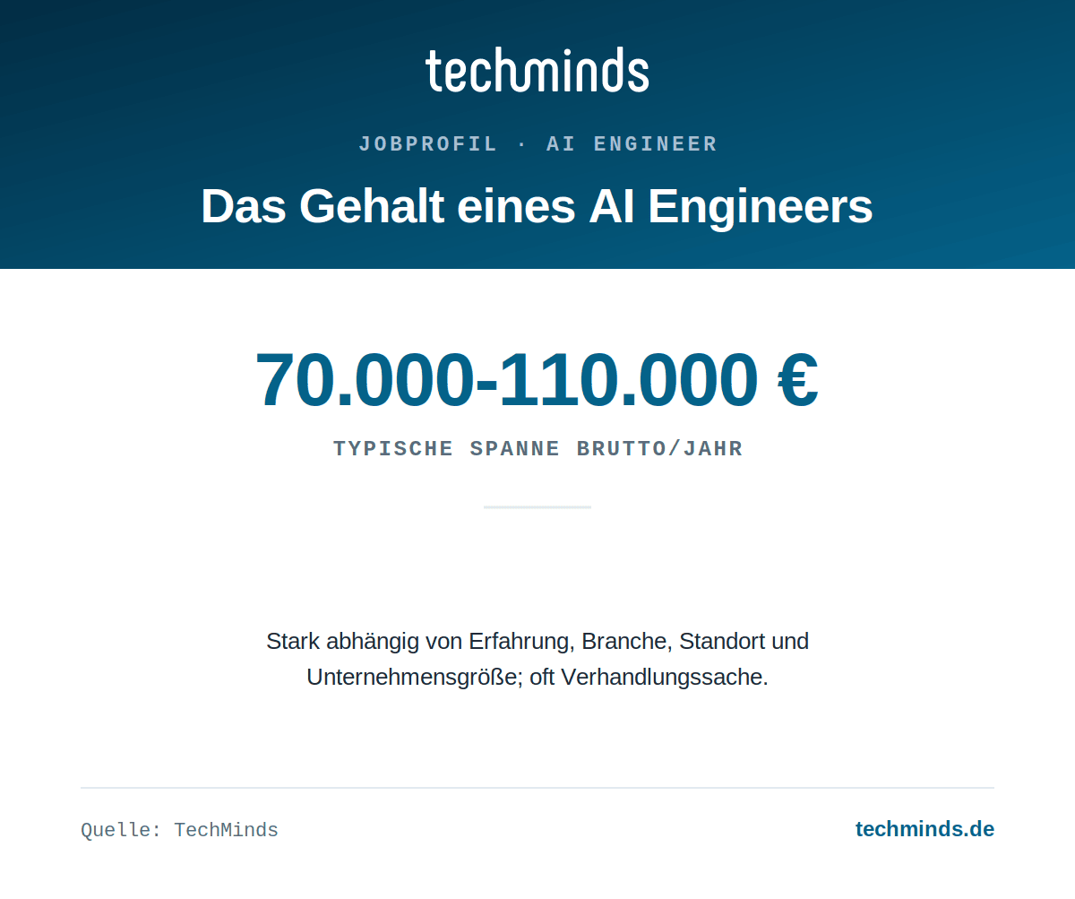 ai-engineer-gehalt AI Engineer / KI-Entwickler: Gehalt nach Berufserfahrung und Verantwortung