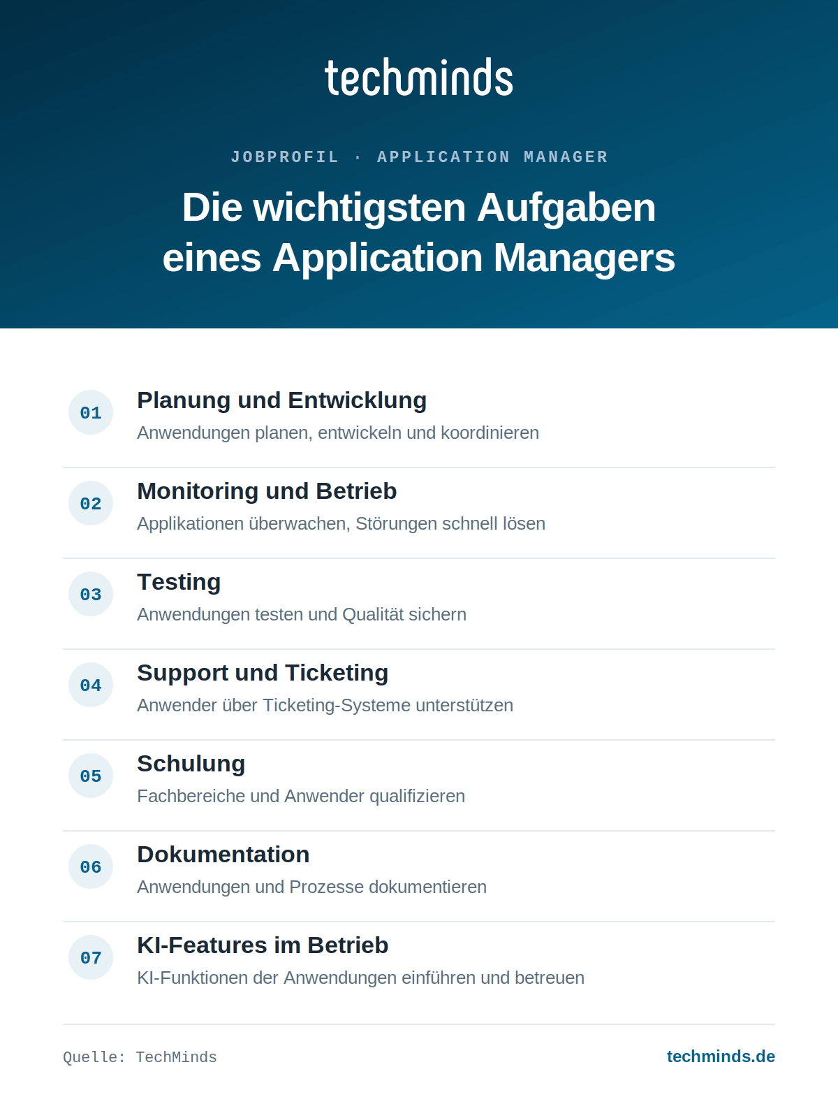 application-manager-aufgaben-im-ueberblick Application Manager: Aufgaben im Überblick