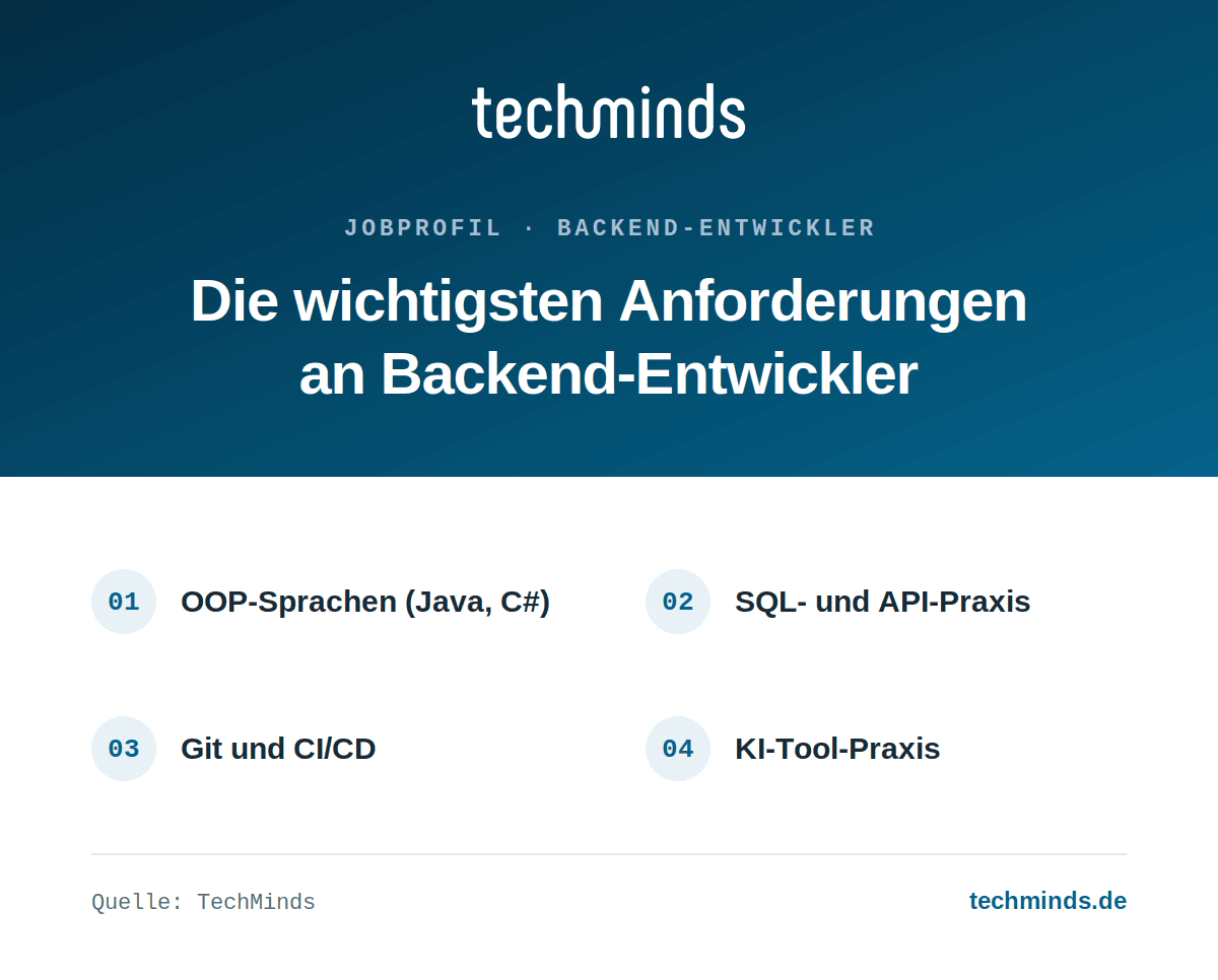 backend-entwickler-anforderungen Backend Entwickler: Anforderungen und Qualifikationen im Überblick
