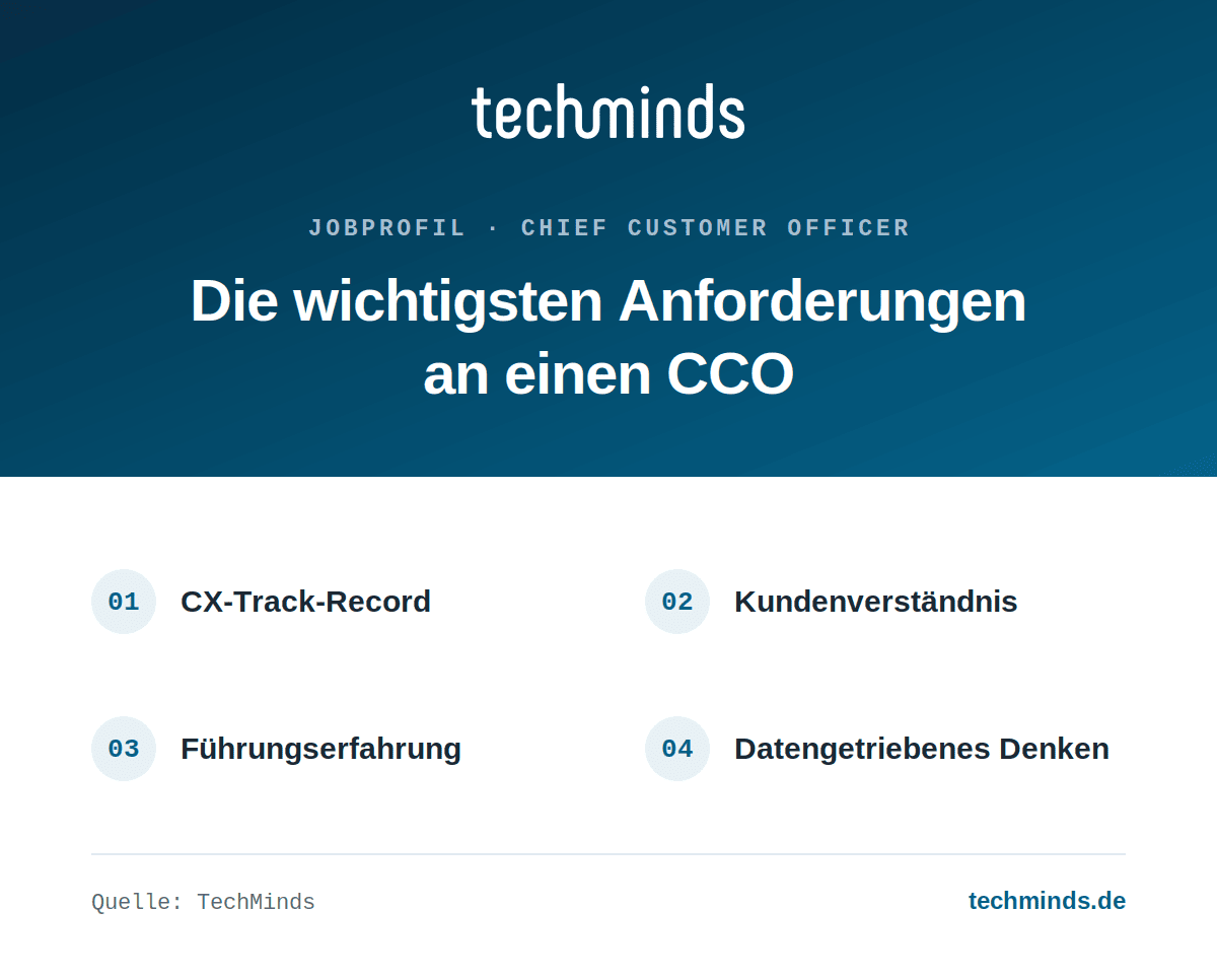 cco-anforderungen Chief Customer Officer (CCO): Anforderungen und Qualifikationen im Überblick