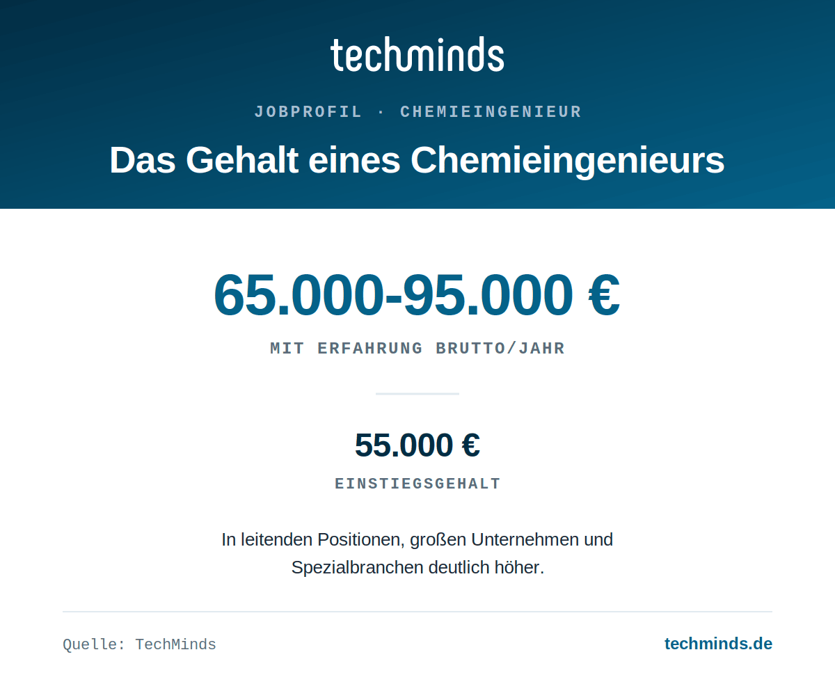 chemieingenieur-gehalt Chemieingenieur: Gehalt nach Berufserfahrung und Verantwortung