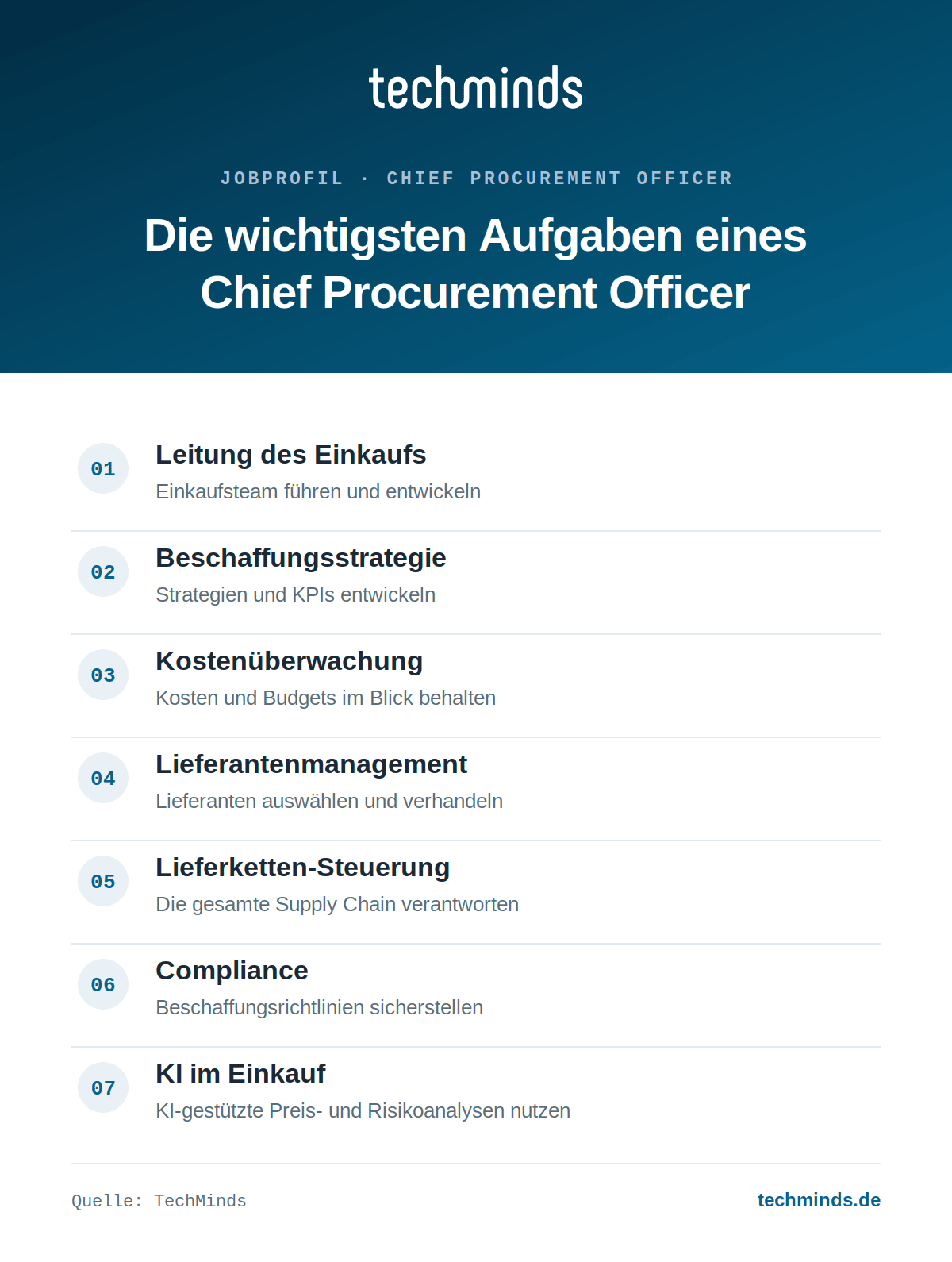 chief-procurement-officer-aufgaben CPO (Chief Procurement Officer): Aufgaben im Überblick