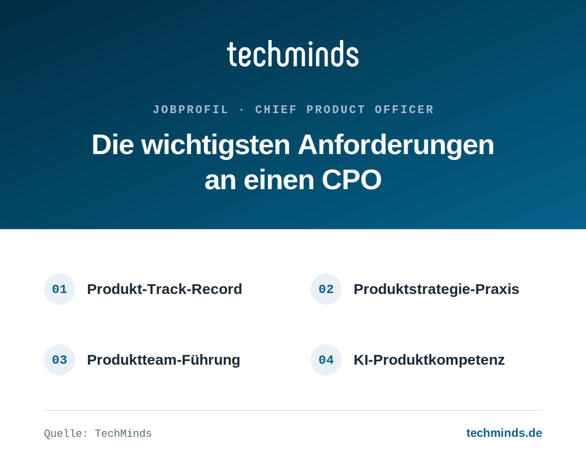 chief-product-officer-anforderungen CPO (Chief Product Officer): Anforderungen und Qualifikationen im Überblick