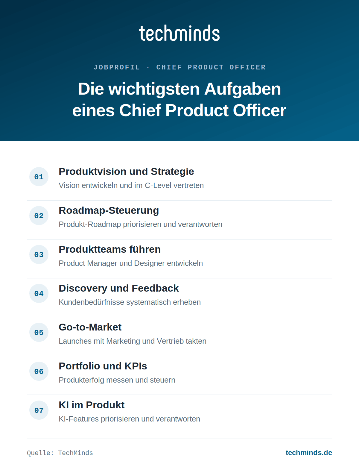 chief-product-officer-aufgaben CPO (Chief Product Officer): Aufgaben im Überblick