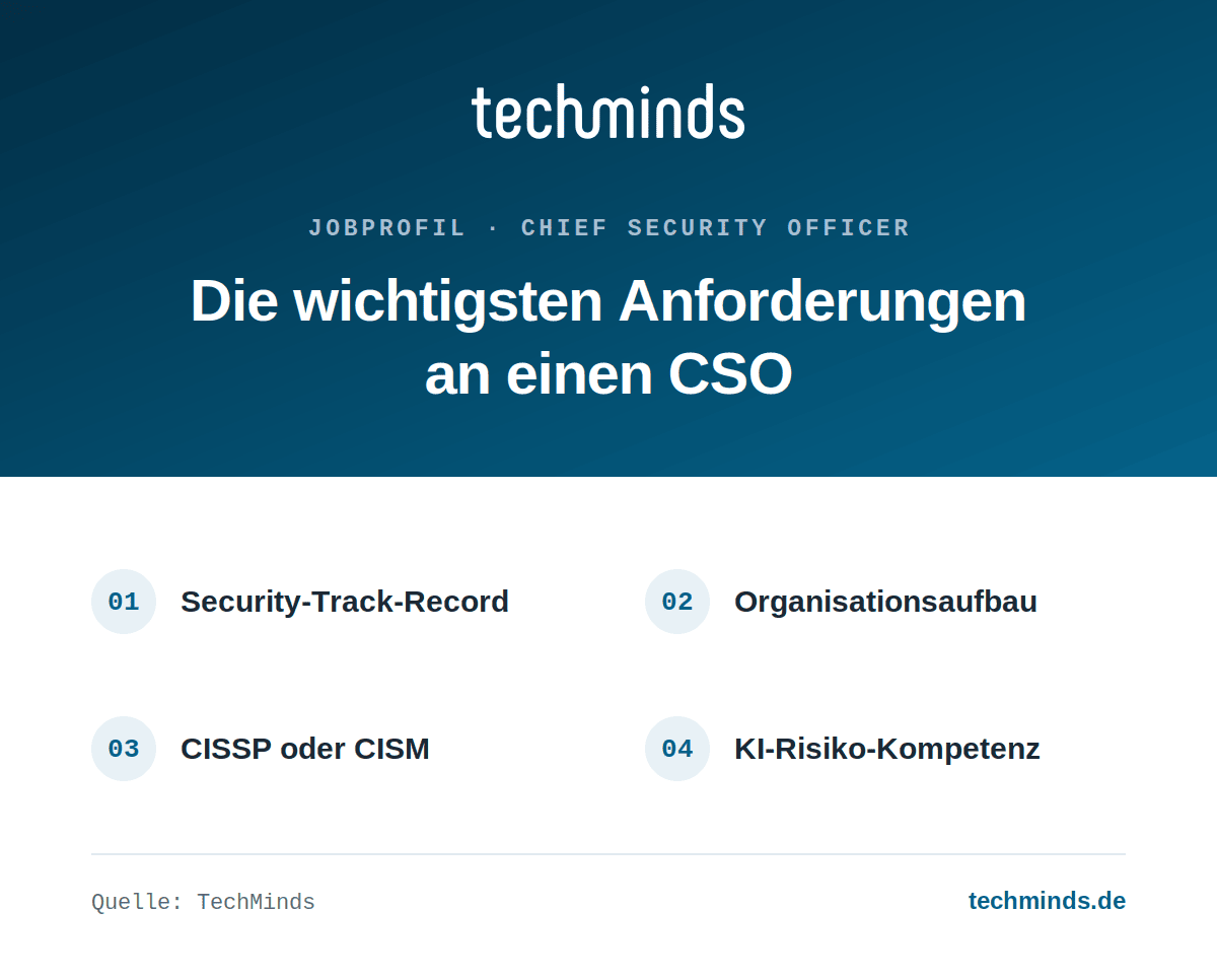 chief-security-officer-anforderungen CSO (Chief Security Officer): Anforderungen und Qualifikationen im Überblick