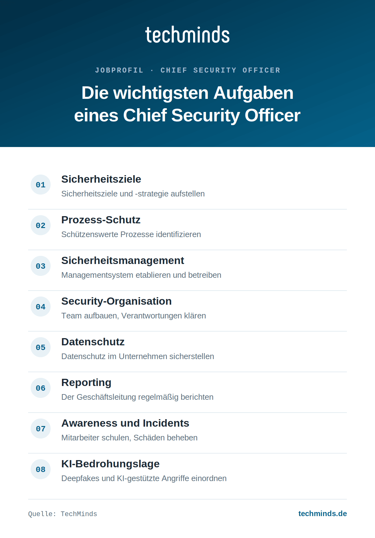 chief-security-officer-aufgaben CSO (Chief Security Officer): Aufgaben im Überblick