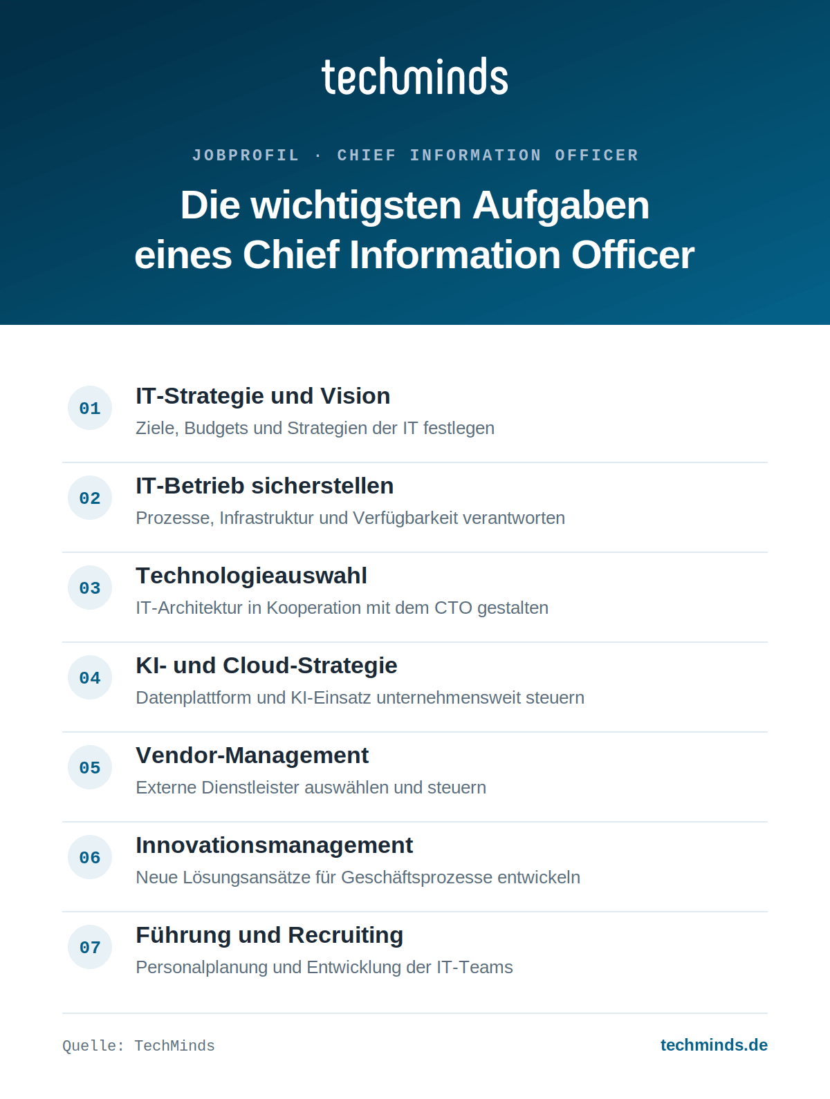 cio-aufgaben-im-ueberblick CIO (Chief Information Officer): Aufgaben im Überblick