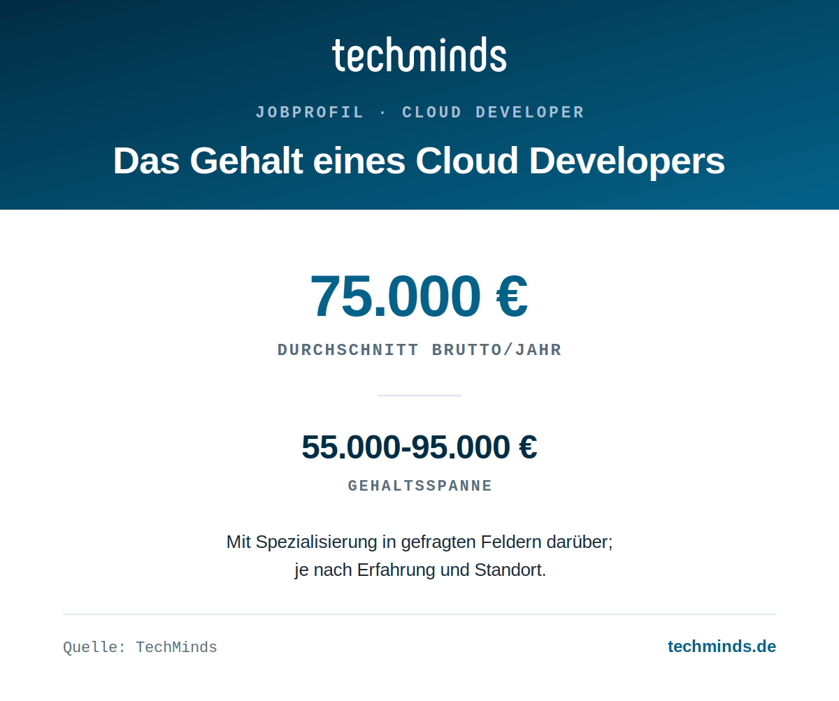 cloud-developer-gehalt Cloud Developer: Gehalt nach Berufserfahrung und Verantwortung