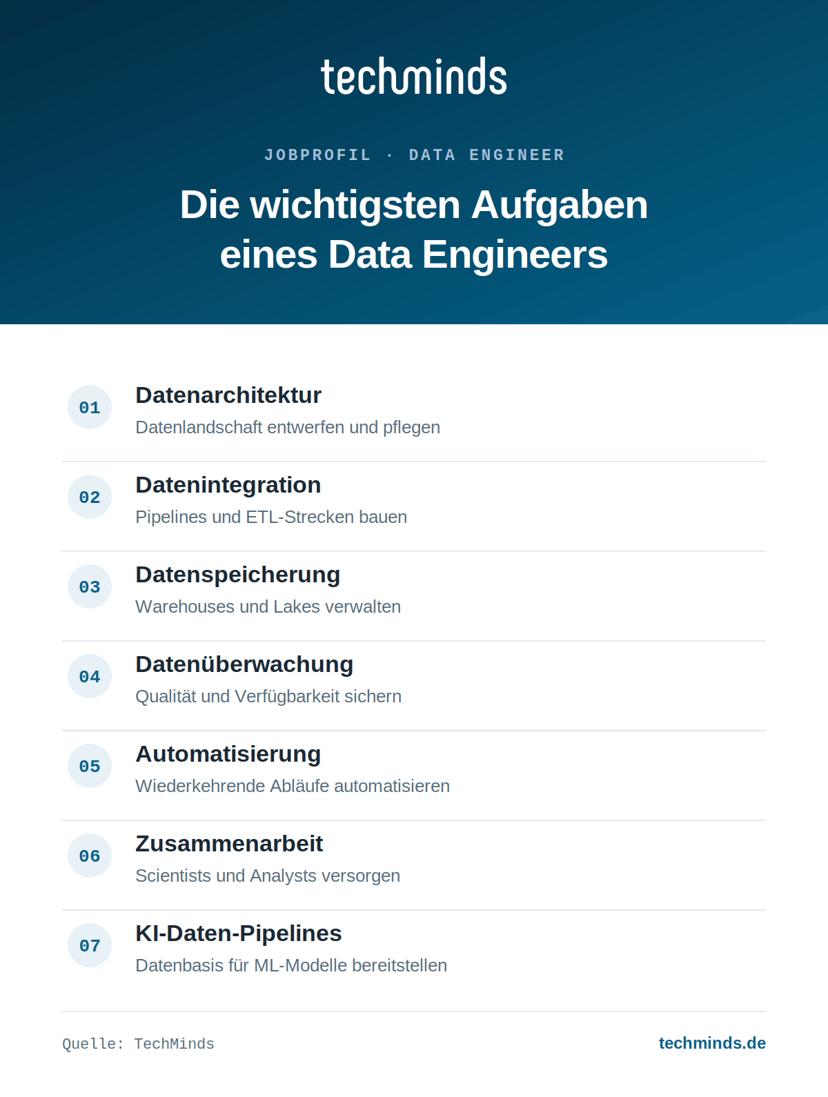data-engineer-aufgaben-im-ueberblick Data Engineer: Aufgaben im Überblick