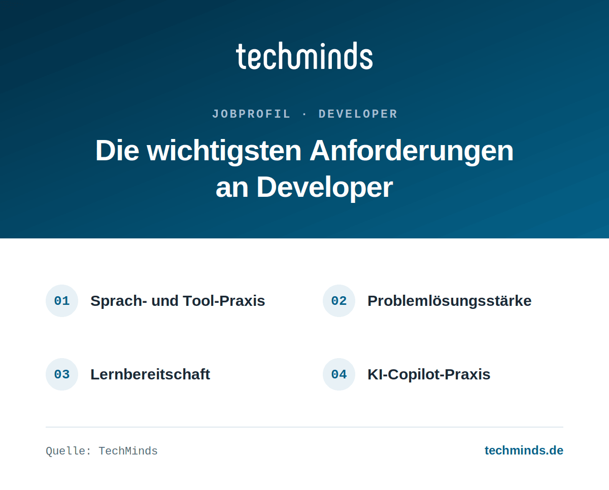 developer-anforderungen Anforderungen an Developer: Sprach- und Tool-Praxis, Problemlösungsstärke, Lernbereitschaft, KI-Copilot-Praxis.
