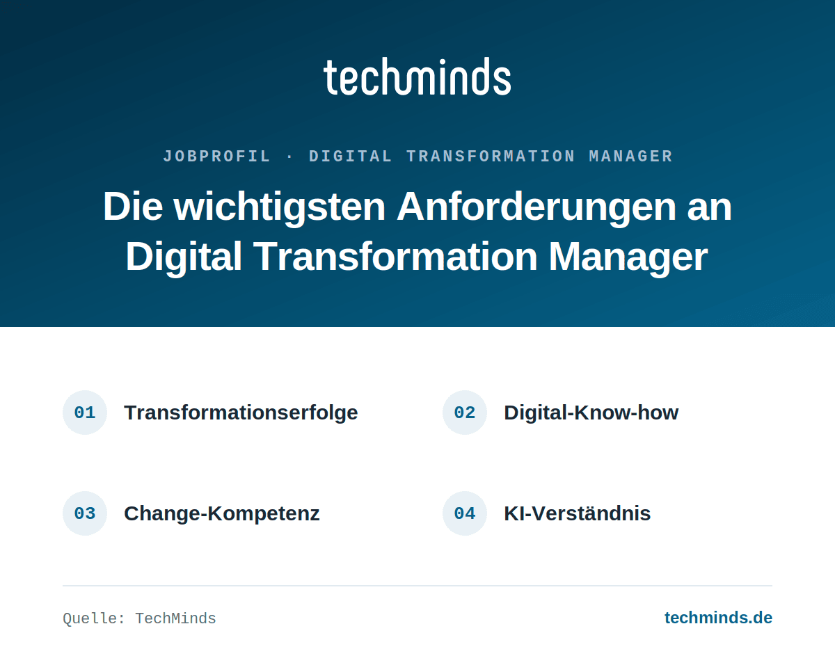 digital-transformation-manager-anforderungen Anforderungen an Digital Transformation Manager: Transformationserfolge, Digital-Know-how, Change-Kompetenz, KI.