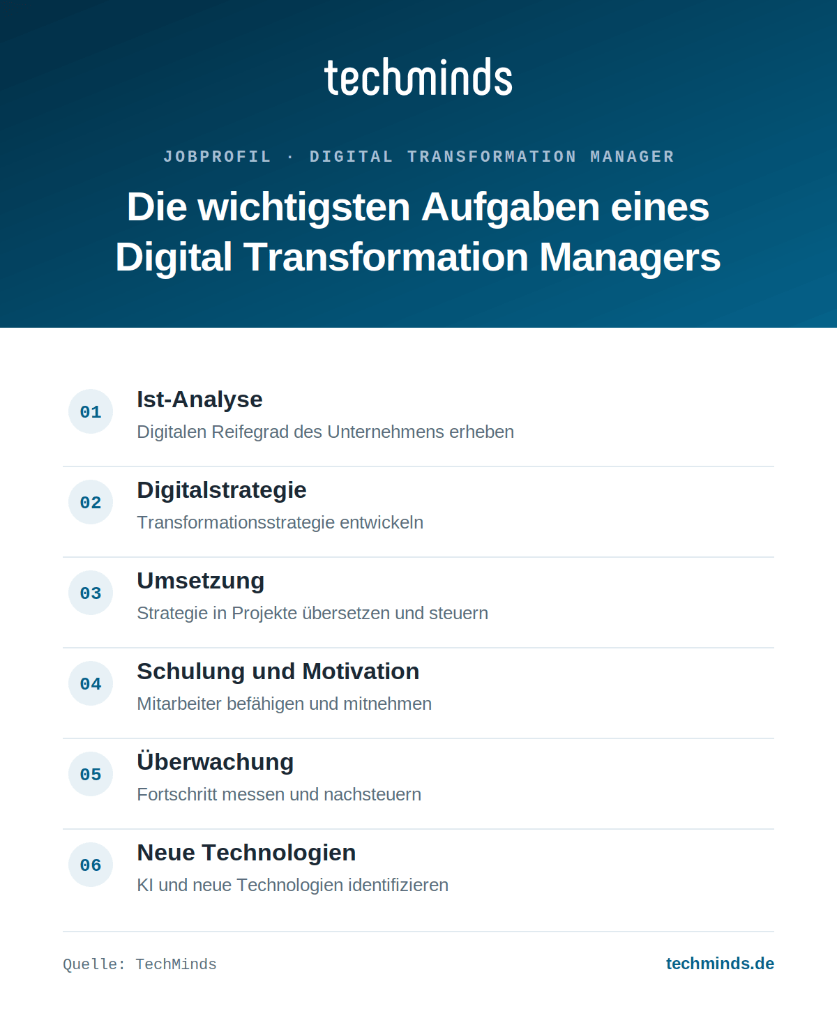 digital-transformation-manager-aufgaben Digital Transformation Manager: Aufgaben im Überblick