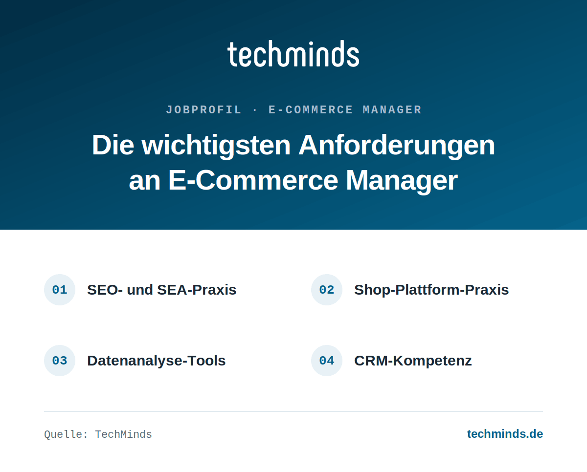 e-commerce-manager-anforderungen Anforderungen an E-Commerce Manager: SEO- und SEA-Praxis, Shop-Plattformen, Datenanalyse-Tools, CRM-Kompetenz.