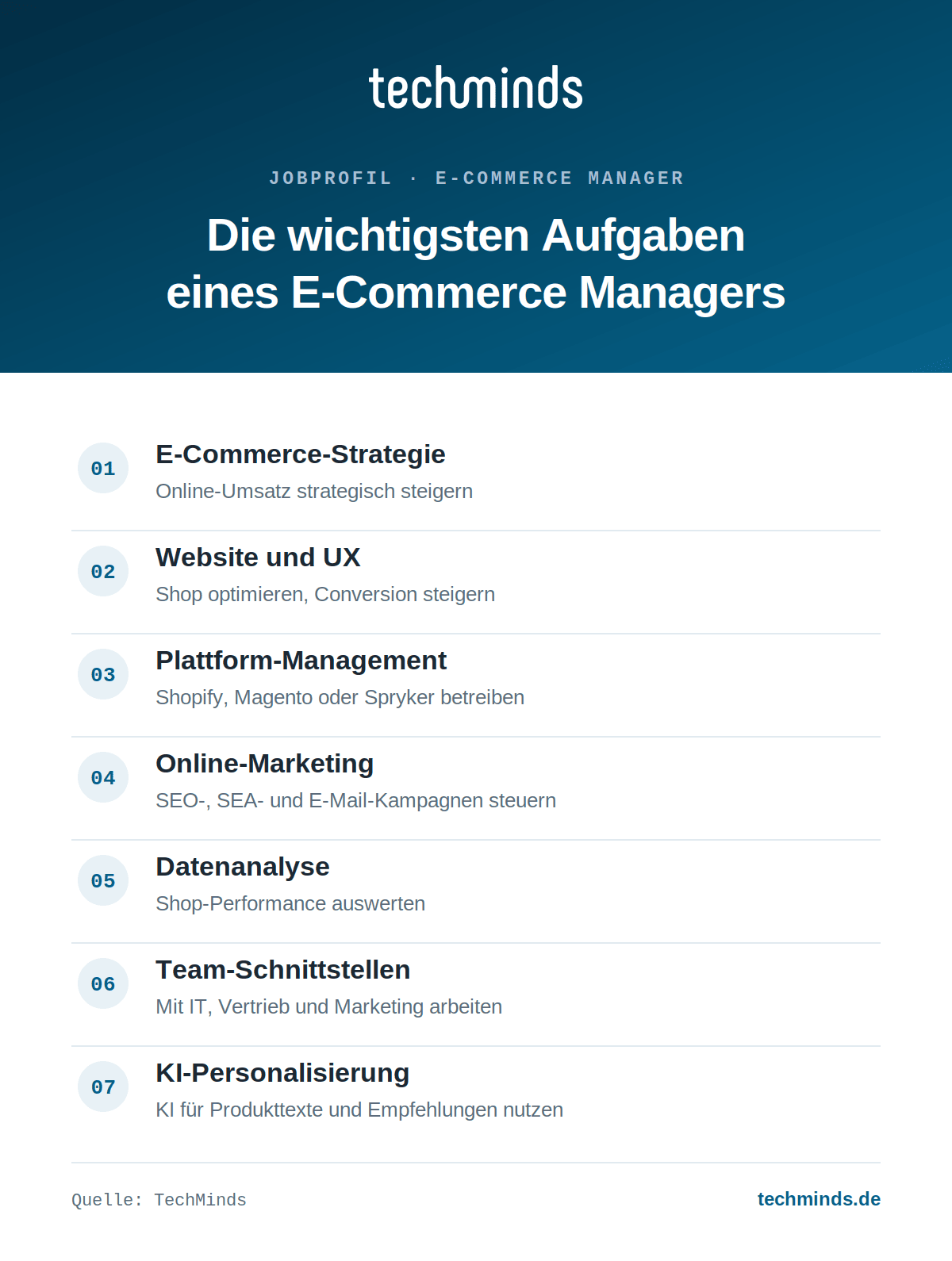 e-commerce-manager-aufgaben-im-ueberblick E-Commerce Manager: Aufgaben im Überblick