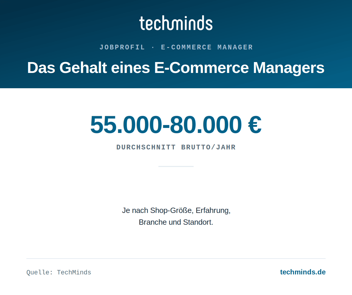 e-commerce-manager-gehalt E-Commerce-Manager-Gehalt: 55.000 bis 80.000 Euro brutto im Jahr.