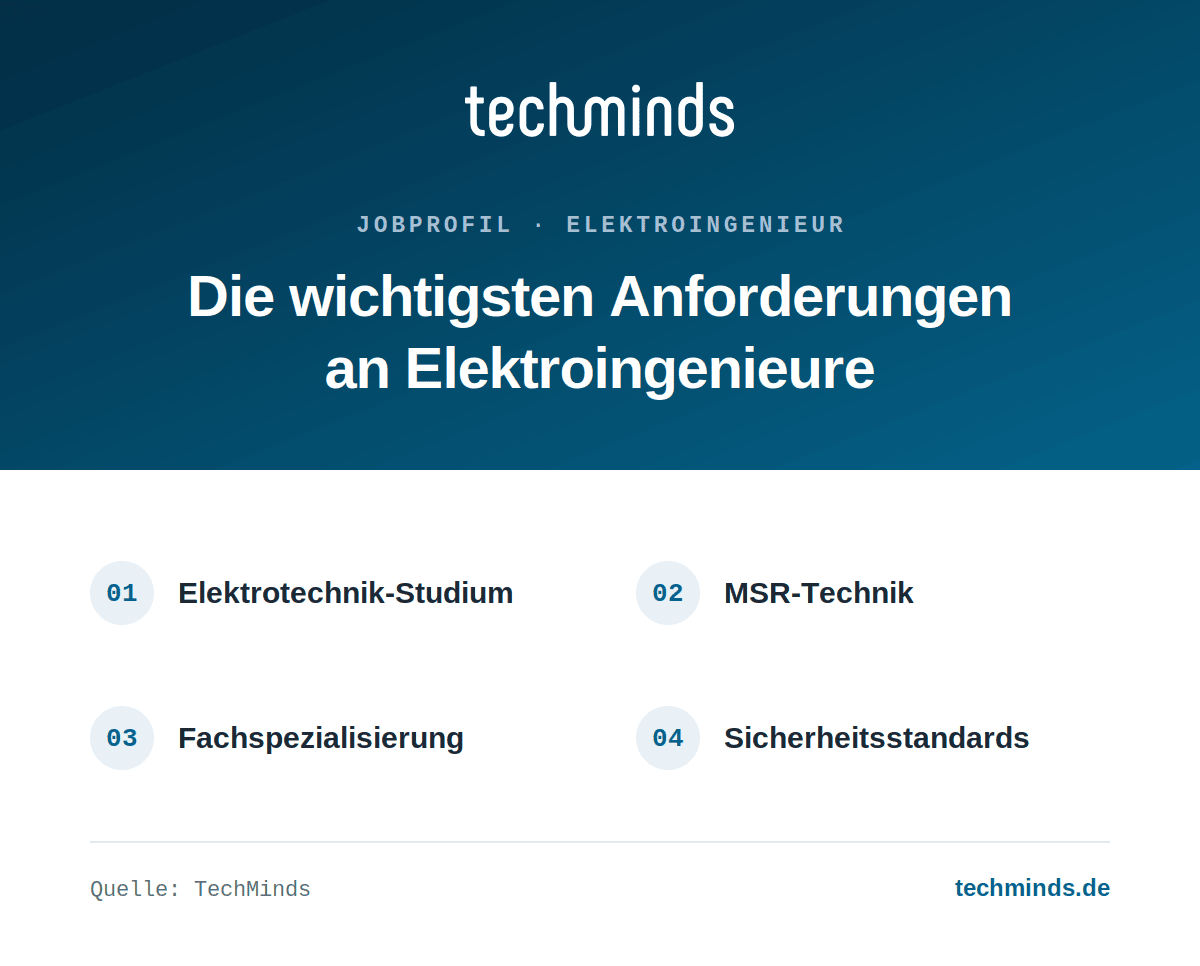 elektroingenieur-anforderungen Elektroingenieur: Anforderungen und Qualifikationen im Überblick