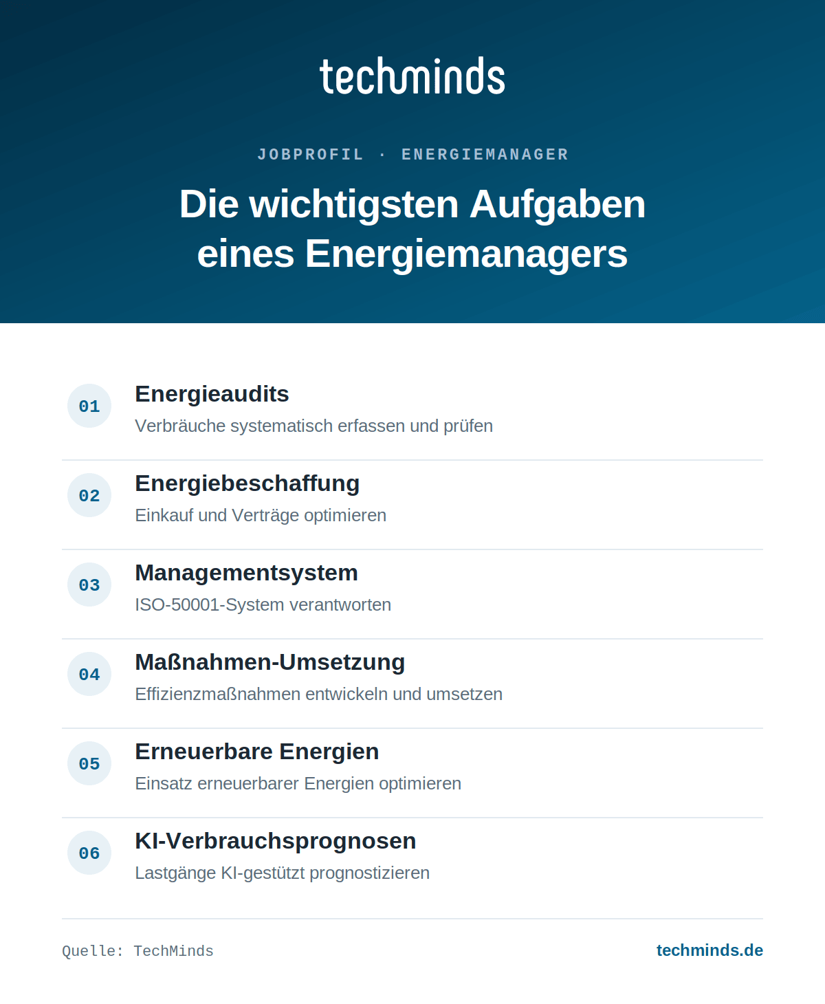 energiemanager-aufgaben-im-ueberblick Energiemanager: Aufgaben im Überblick