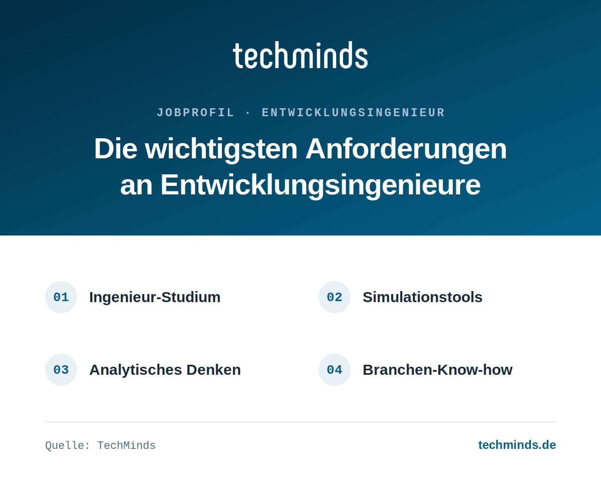 entwicklungsingenieur-anforderungen Anforderungen an Entwicklungsingenieure: Ingenieur-Studium, Simulationstools, analytisches Denken, Branchen-Know-how.