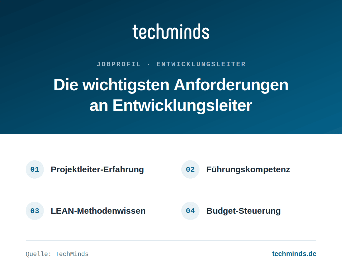 entwicklungsleiter-anforderungen Entwicklungsleiter: Anforderungen und Qualifikationen im Überblick