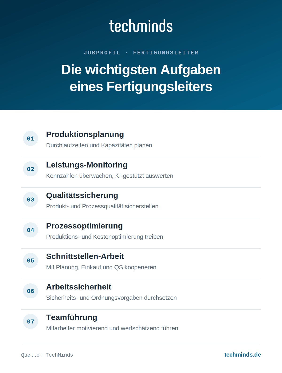 fertigungsleiter-aufgaben-im-ueberblick Fertigungsleiter: Aufgaben im Überblick