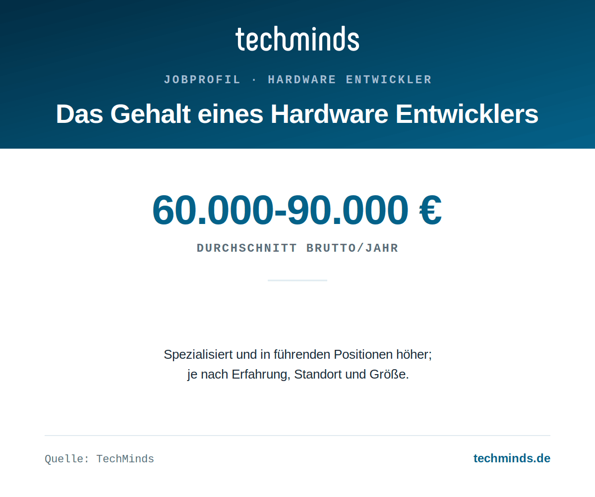 hardware-entwickler-gehalt Hardware Entwickler: Gehalt nach Berufserfahrung und Verantwortung