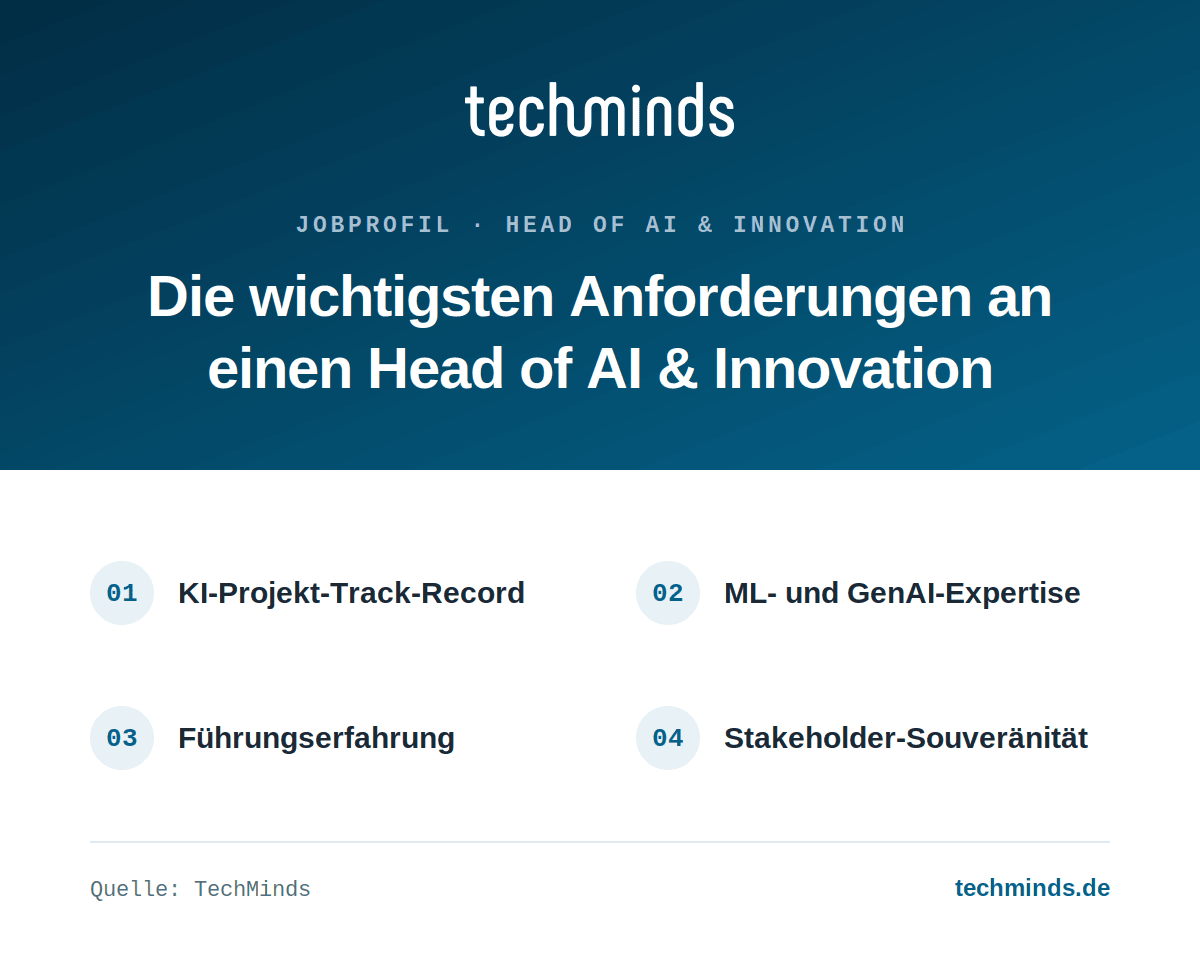 head-of-ai-innovation-anforderungen Head of AI & Innovation: Anforderungen und Qualifikationen im Überblick